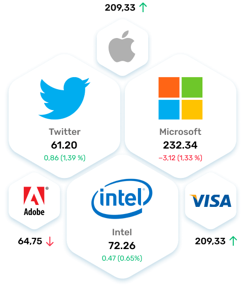 Investing